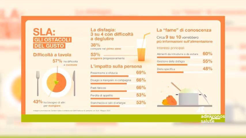 SLA, 3 patients sur 4 souffrent de dysphagie. Avec « Saveurs. Cravates. Autonomie » préserver les saveurs et la joie de la table