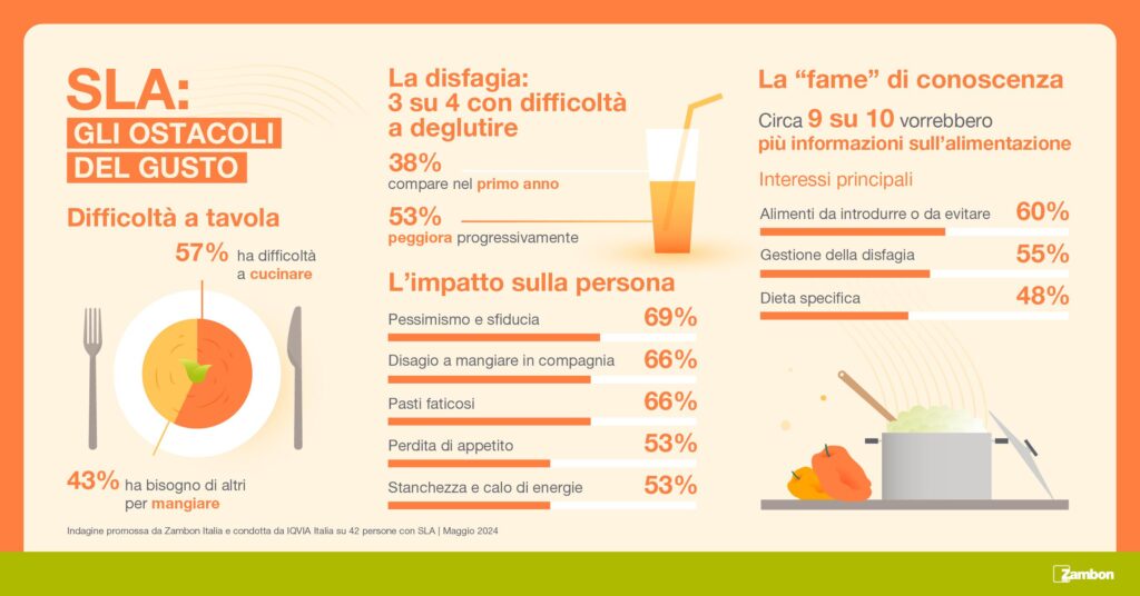 SLA et dysphagie, les recettes « Saveurs liens autonomie » pour retrouver le goût