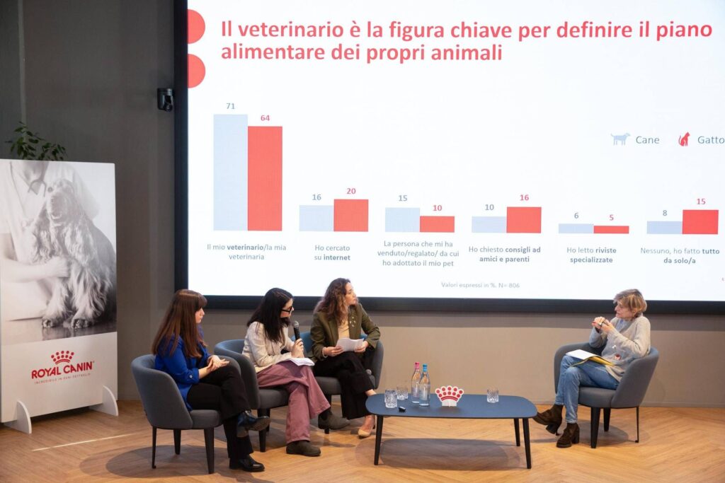 Enquête, Italiens attentive à bien-être des chiens et des chats, mais de nombreux faux mythes