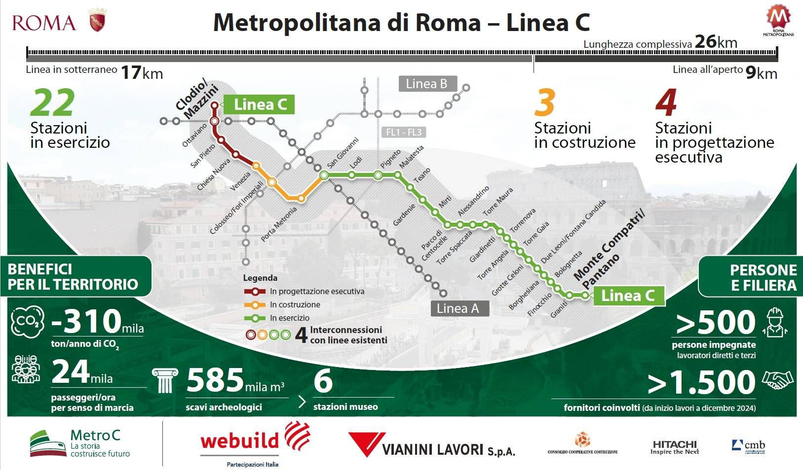 20250701 Metro C Anti-dispection ITA V10A
