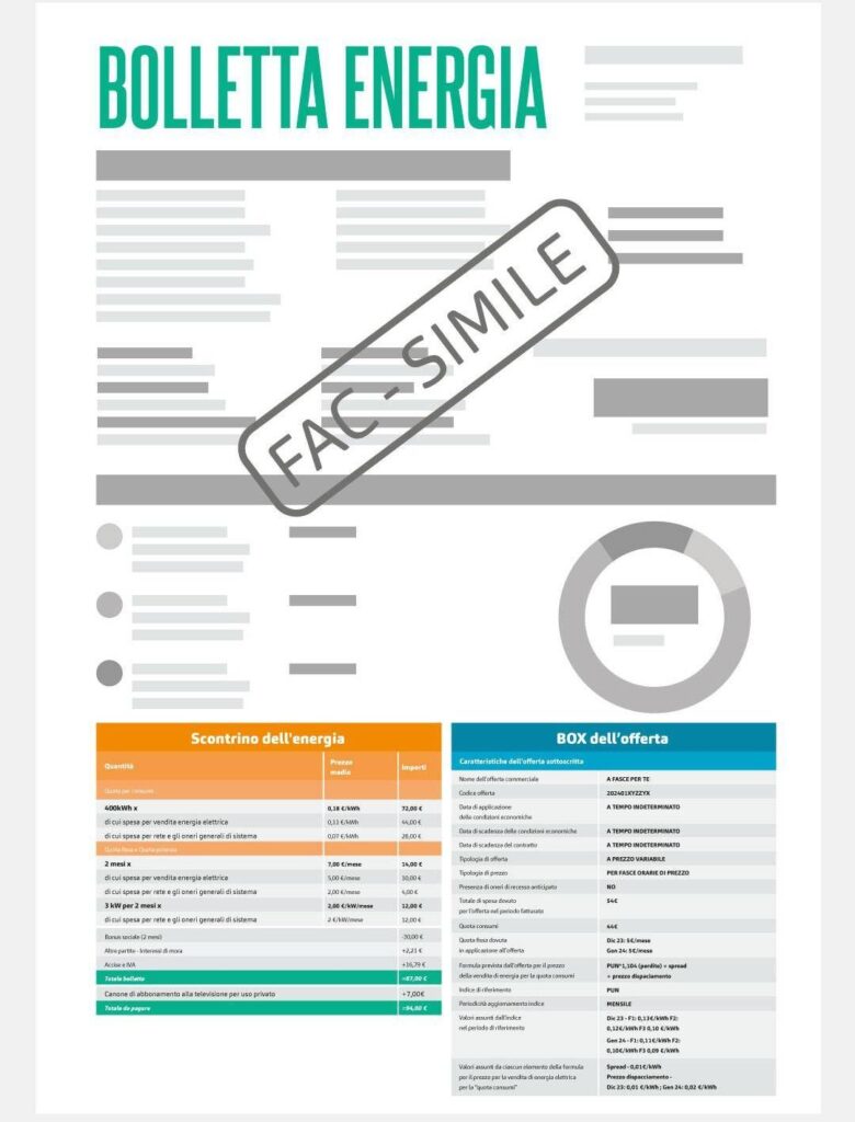 Voici le nouveau projet de loi égal à tous ceux fabriqués par Arera, plus clairs et plus faciles à lire