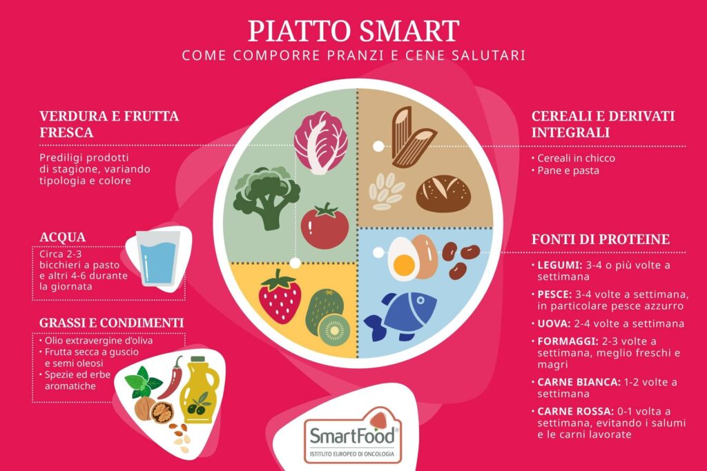 Journée de la nutrition, voici le « plat intelligent » inspiré du régime méditerranéen